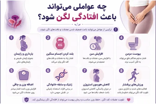 چه عواملی میتواند باعث افتادگی لگن شود؟