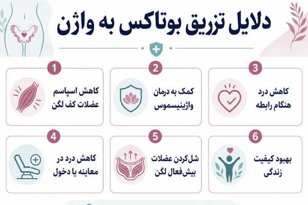 دلایل تزریق بوتاکس به واژن