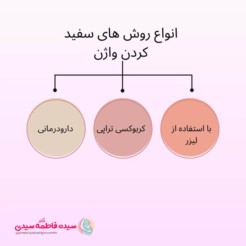 انواع روش های سفید کردن واژن