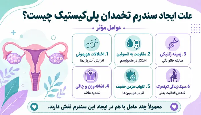 علت ایجاد سندرم تخمدان پلی کیستیک چیست؟