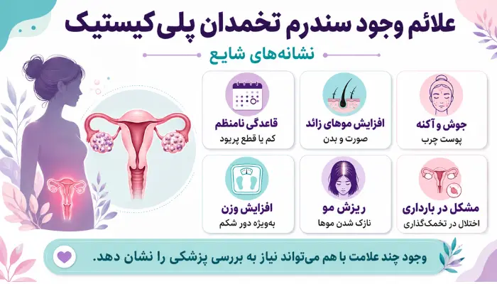 علائم وجود سندرم تخمدان پلیکیستیک