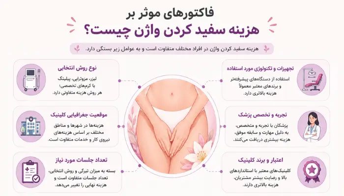 فاکتورهای موثر بر هزینه سفید کردن واژن چیست؟